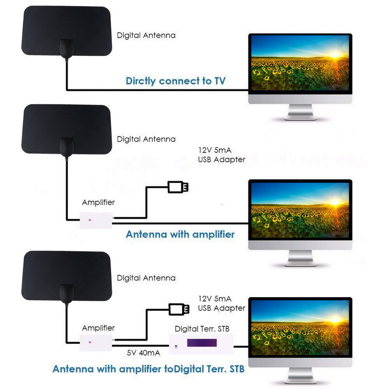 4K 1080P Indoor Digital-TV-Ant – Devkitc Bewertung und Preis